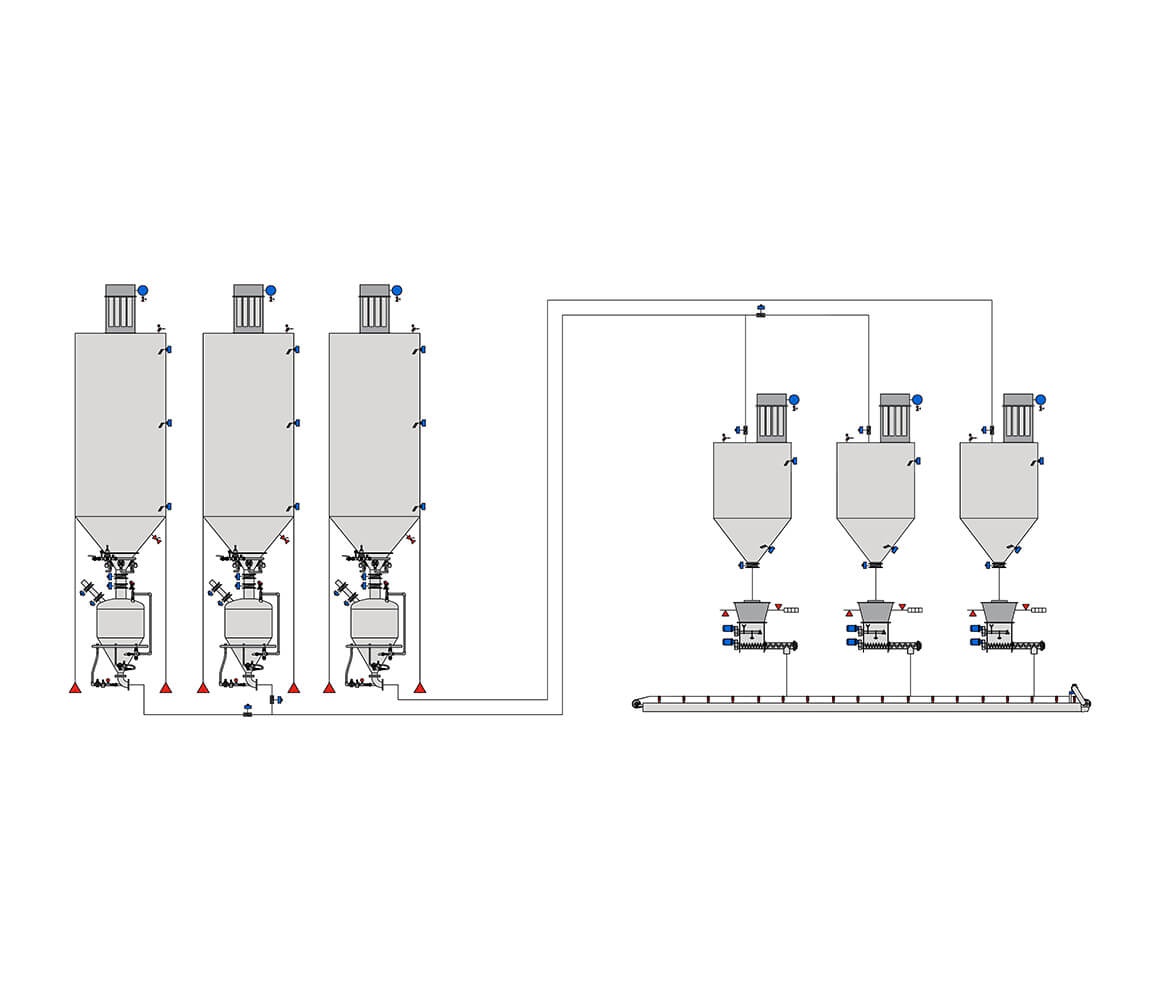 Kimya Deterjan Post Dose Katki Besleme PID